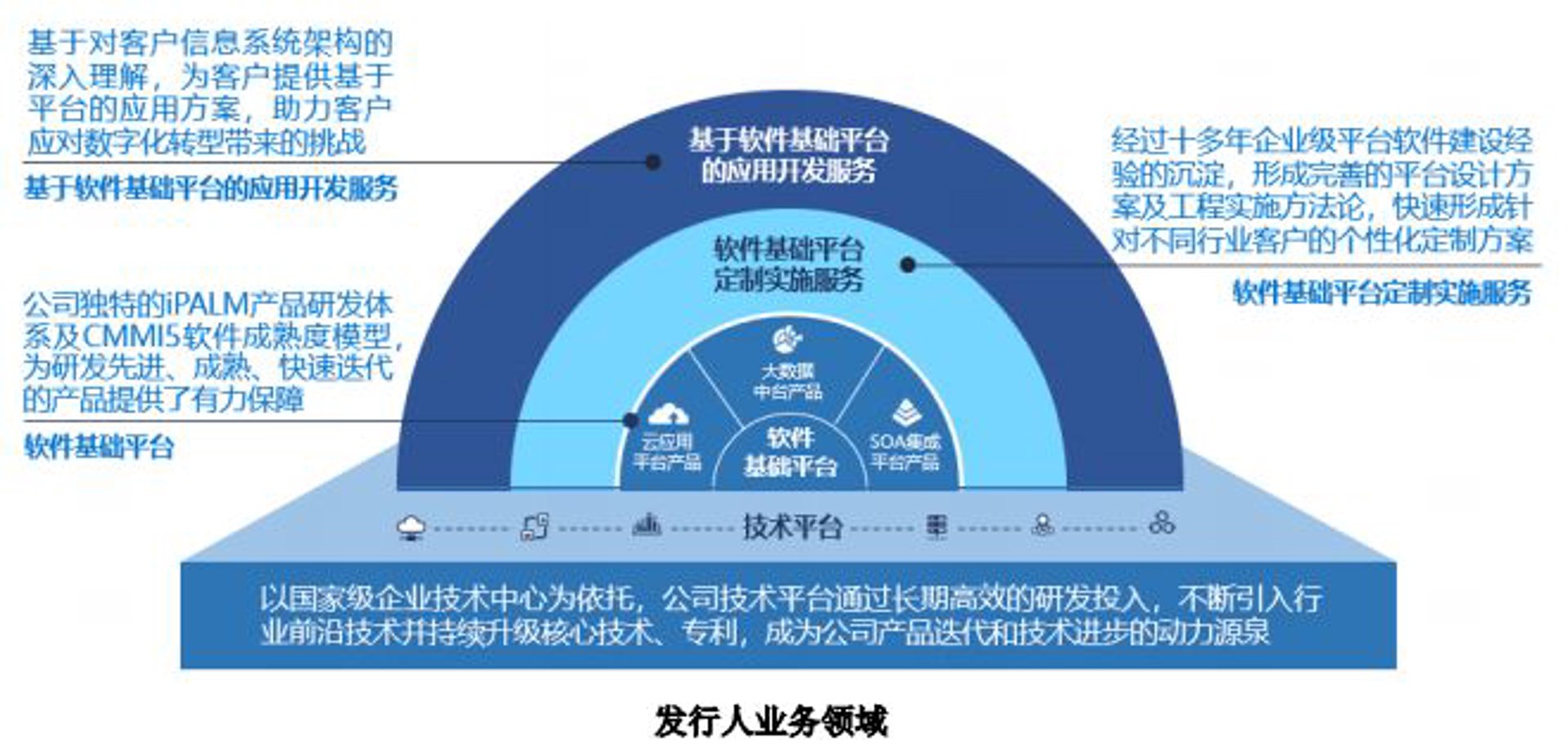 焜烨软件开发
